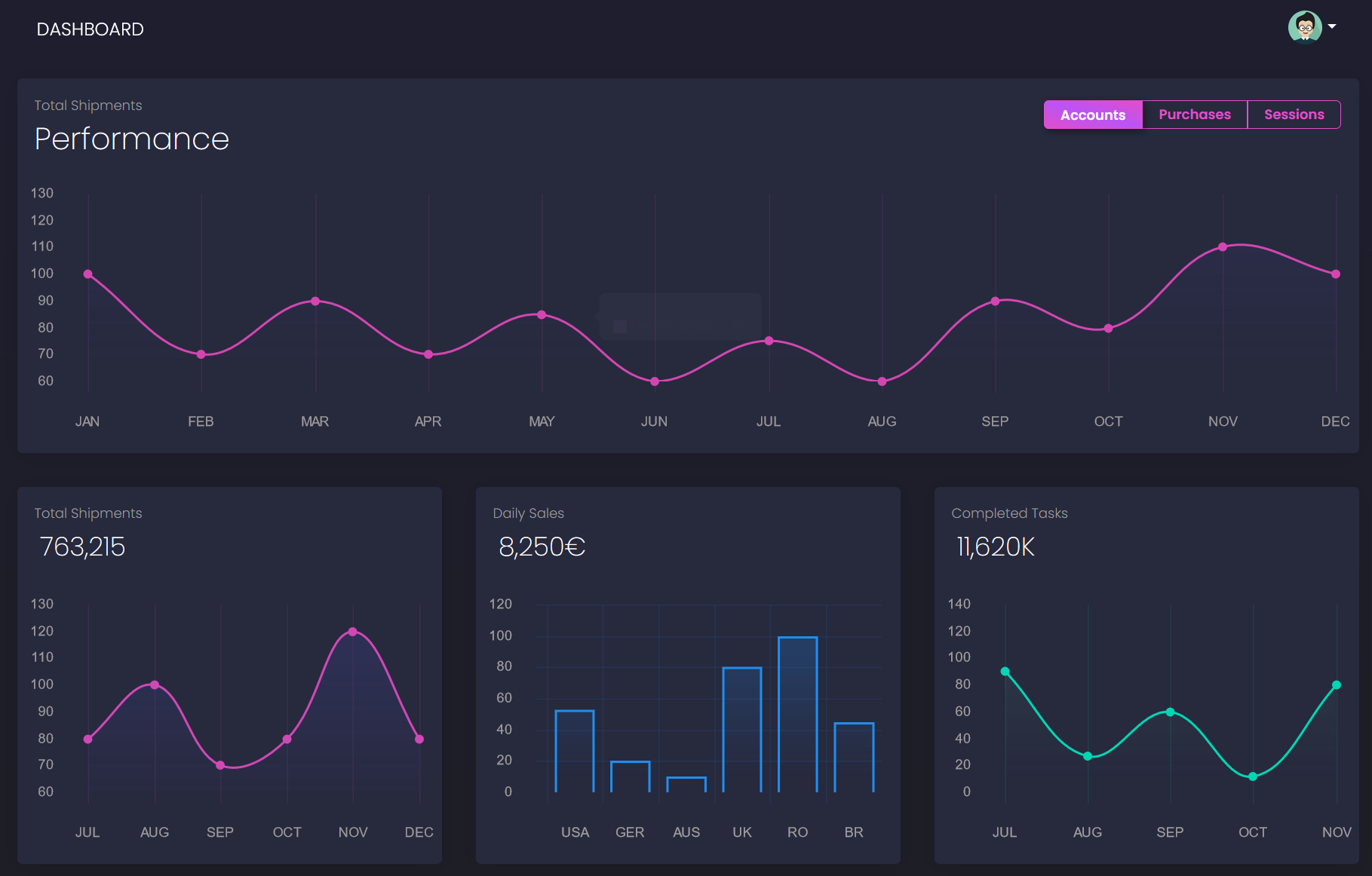 dashboard
